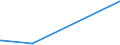KN 52121210 /Exporte /Einheit = Preise (Euro/Bes. Maßeinheiten) /Partnerland: Kenia /Meldeland: Europäische Union /52121210:Gewebe aus Ã¼berwiegend, Jedoch < 85 ght Baumwolle, HauptsÃ¤chlich Oder AusschlieÃŸlich mit Flachs Gemischt, mit Einem Gewicht von <= 200 G/MÂ², Gebleicht