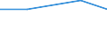 KN 52121210 /Exporte /Einheit = Preise (Euro/Bes. Maßeinheiten) /Partnerland: Brasilien /Meldeland: Europäische Union /52121210:Gewebe aus Ã¼berwiegend, Jedoch < 85 ght Baumwolle, HauptsÃ¤chlich Oder AusschlieÃŸlich mit Flachs Gemischt, mit Einem Gewicht von <= 200 G/MÂ², Gebleicht