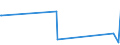 KN 52121210 /Exporte /Einheit = Preise (Euro/Bes. Maßeinheiten) /Partnerland: Argentinien /Meldeland: Europäische Union /52121210:Gewebe aus Ã¼berwiegend, Jedoch < 85 ght Baumwolle, HauptsÃ¤chlich Oder AusschlieÃŸlich mit Flachs Gemischt, mit Einem Gewicht von <= 200 G/MÂ², Gebleicht