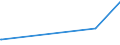 KN 52121290 /Exporte /Einheit = Preise (Euro/Bes. Maßeinheiten) /Partnerland: Ceuta /Meldeland: Eur15 /52121290:Gewebe aus Ã¼berwiegend, Jedoch < 85 ght Baumwolle, Anders als HauptsÃ¤chlich Oder AusschlieÃŸlich mit Chemiefasern Oder HauptsÃ¤chlich Oder AusschlieÃŸlich mit Flachs Gemischt, mit Einem Gewicht von <= 200 G/MÂ², Gebleicht