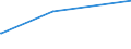 KN 52121290 /Exporte /Einheit = Preise (Euro/Bes. Maßeinheiten) /Partnerland: Melilla /Meldeland: Eur15 /52121290:Gewebe aus Ã¼berwiegend, Jedoch < 85 ght Baumwolle, Anders als HauptsÃ¤chlich Oder AusschlieÃŸlich mit Chemiefasern Oder HauptsÃ¤chlich Oder AusschlieÃŸlich mit Flachs Gemischt, mit Einem Gewicht von <= 200 G/MÂ², Gebleicht