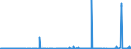 KN 52121290 /Exporte /Einheit = Preise (Euro/Bes. Maßeinheiten) /Partnerland: Schweden /Meldeland: Eur27_2020 /52121290:Gewebe aus Ã¼berwiegend, Jedoch < 85 ght Baumwolle, Anders als HauptsÃ¤chlich Oder AusschlieÃŸlich mit Chemiefasern Oder HauptsÃ¤chlich Oder AusschlieÃŸlich mit Flachs Gemischt, mit Einem Gewicht von <= 200 G/MÂ², Gebleicht