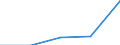 KN 52121290 /Exporte /Einheit = Preise (Euro/Tonne) /Partnerland: Jugoslawien /Meldeland: Eur27 /52121290:Gewebe aus Ã¼berwiegend, Jedoch < 85 ght Baumwolle, Anders als HauptsÃ¤chlich Oder AusschlieÃŸlich mit Chemiefasern Oder HauptsÃ¤chlich Oder AusschlieÃŸlich mit Flachs Gemischt, mit Einem Gewicht von <= 200 G/MÂ², Gebleicht