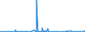 KN 52121290 /Exporte /Einheit = Preise (Euro/Bes. Maßeinheiten) /Partnerland: Tuerkei /Meldeland: Eur27_2020 /52121290:Gewebe aus Ã¼berwiegend, Jedoch < 85 ght Baumwolle, Anders als HauptsÃ¤chlich Oder AusschlieÃŸlich mit Chemiefasern Oder HauptsÃ¤chlich Oder AusschlieÃŸlich mit Flachs Gemischt, mit Einem Gewicht von <= 200 G/MÂ², Gebleicht