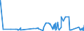 KN 52121290 /Exporte /Einheit = Preise (Euro/Bes. Maßeinheiten) /Partnerland: Estland /Meldeland: Eur27_2020 /52121290:Gewebe aus Ã¼berwiegend, Jedoch < 85 ght Baumwolle, Anders als HauptsÃ¤chlich Oder AusschlieÃŸlich mit Chemiefasern Oder HauptsÃ¤chlich Oder AusschlieÃŸlich mit Flachs Gemischt, mit Einem Gewicht von <= 200 G/MÂ², Gebleicht