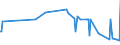 KN 52121290 /Exporte /Einheit = Preise (Euro/Bes. Maßeinheiten) /Partnerland: Albanien /Meldeland: Eur27_2020 /52121290:Gewebe aus Ã¼berwiegend, Jedoch < 85 ght Baumwolle, Anders als HauptsÃ¤chlich Oder AusschlieÃŸlich mit Chemiefasern Oder HauptsÃ¤chlich Oder AusschlieÃŸlich mit Flachs Gemischt, mit Einem Gewicht von <= 200 G/MÂ², Gebleicht