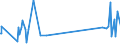 KN 52121290 /Exporte /Einheit = Preise (Euro/Bes. Maßeinheiten) /Partnerland: Weissrussland /Meldeland: Eur27_2020 /52121290:Gewebe aus Ã¼berwiegend, Jedoch < 85 ght Baumwolle, Anders als HauptsÃ¤chlich Oder AusschlieÃŸlich mit Chemiefasern Oder HauptsÃ¤chlich Oder AusschlieÃŸlich mit Flachs Gemischt, mit Einem Gewicht von <= 200 G/MÂ², Gebleicht