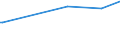 KN 52121290 /Exporte /Einheit = Preise (Euro/Bes. Maßeinheiten) /Partnerland: Georgien /Meldeland: Eur27_2020 /52121290:Gewebe aus Ã¼berwiegend, Jedoch < 85 ght Baumwolle, Anders als HauptsÃ¤chlich Oder AusschlieÃŸlich mit Chemiefasern Oder HauptsÃ¤chlich Oder AusschlieÃŸlich mit Flachs Gemischt, mit Einem Gewicht von <= 200 G/MÂ², Gebleicht