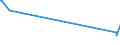 KN 52121290 /Exporte /Einheit = Preise (Euro/Bes. Maßeinheiten) /Partnerland: Kasachstan /Meldeland: Eur27_2020 /52121290:Gewebe aus Ã¼berwiegend, Jedoch < 85 ght Baumwolle, Anders als HauptsÃ¤chlich Oder AusschlieÃŸlich mit Chemiefasern Oder HauptsÃ¤chlich Oder AusschlieÃŸlich mit Flachs Gemischt, mit Einem Gewicht von <= 200 G/MÂ², Gebleicht