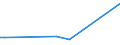 KN 52121290 /Exporte /Einheit = Preise (Euro/Bes. Maßeinheiten) /Partnerland: Kirgistan /Meldeland: Eur27_2020 /52121290:Gewebe aus Ã¼berwiegend, Jedoch < 85 ght Baumwolle, Anders als HauptsÃ¤chlich Oder AusschlieÃŸlich mit Chemiefasern Oder HauptsÃ¤chlich Oder AusschlieÃŸlich mit Flachs Gemischt, mit Einem Gewicht von <= 200 G/MÂ², Gebleicht