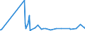 KN 52121290 /Exporte /Einheit = Preise (Euro/Bes. Maßeinheiten) /Partnerland: Ehem.jug.rep.mazed /Meldeland: Eur27_2020 /52121290:Gewebe aus Ã¼berwiegend, Jedoch < 85 ght Baumwolle, Anders als HauptsÃ¤chlich Oder AusschlieÃŸlich mit Chemiefasern Oder HauptsÃ¤chlich Oder AusschlieÃŸlich mit Flachs Gemischt, mit Einem Gewicht von <= 200 G/MÂ², Gebleicht