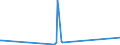 KN 52121290 /Exporte /Einheit = Preise (Euro/Bes. Maßeinheiten) /Partnerland: Algerien /Meldeland: Europäische Union /52121290:Gewebe aus Ã¼berwiegend, Jedoch < 85 ght Baumwolle, Anders als HauptsÃ¤chlich Oder AusschlieÃŸlich mit Chemiefasern Oder HauptsÃ¤chlich Oder AusschlieÃŸlich mit Flachs Gemischt, mit Einem Gewicht von <= 200 G/MÂ², Gebleicht
