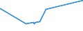 KN 52121290 /Exporte /Einheit = Preise (Euro/Bes. Maßeinheiten) /Partnerland: Angola /Meldeland: Eur27_2020 /52121290:Gewebe aus Ã¼berwiegend, Jedoch < 85 ght Baumwolle, Anders als HauptsÃ¤chlich Oder AusschlieÃŸlich mit Chemiefasern Oder HauptsÃ¤chlich Oder AusschlieÃŸlich mit Flachs Gemischt, mit Einem Gewicht von <= 200 G/MÂ², Gebleicht
