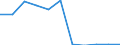 KN 52121310 /Exporte /Einheit = Preise (Euro/Bes. Maßeinheiten) /Partnerland: Belgien/Luxemburg /Meldeland: Eur27 /52121310:Gewebe aus Ã¼berwiegend, Jedoch < 85 ght Baumwolle, HauptsÃ¤chlich Oder AusschlieÃŸlich mit Flachs Gemischt, mit Einem Gewicht von <= 200 G/MÂ², GefÃ¤rbt