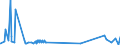 KN 52121310 /Exporte /Einheit = Preise (Euro/Bes. Maßeinheiten) /Partnerland: Luxemburg /Meldeland: Eur27_2020 /52121310:Gewebe aus Ã¼berwiegend, Jedoch < 85 ght Baumwolle, HauptsÃ¤chlich Oder AusschlieÃŸlich mit Flachs Gemischt, mit Einem Gewicht von <= 200 G/MÂ², GefÃ¤rbt