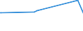 KN 52121310 /Exporte /Einheit = Preise (Euro/Bes. Maßeinheiten) /Partnerland: Andorra /Meldeland: Europäische Union /52121310:Gewebe aus Ã¼berwiegend, Jedoch < 85 ght Baumwolle, HauptsÃ¤chlich Oder AusschlieÃŸlich mit Flachs Gemischt, mit Einem Gewicht von <= 200 G/MÂ², GefÃ¤rbt