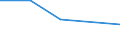 KN 52121310 /Exporte /Einheit = Preise (Euro/Tonne) /Partnerland: Tschechoslow /Meldeland: Eur27 /52121310:Gewebe aus Ã¼berwiegend, Jedoch < 85 ght Baumwolle, HauptsÃ¤chlich Oder AusschlieÃŸlich mit Flachs Gemischt, mit Einem Gewicht von <= 200 G/MÂ², GefÃ¤rbt