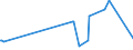 KN 52121310 /Exporte /Einheit = Preise (Euro/Bes. Maßeinheiten) /Partnerland: Kap Verde /Meldeland: Eur15 /52121310:Gewebe aus Ã¼berwiegend, Jedoch < 85 ght Baumwolle, HauptsÃ¤chlich Oder AusschlieÃŸlich mit Flachs Gemischt, mit Einem Gewicht von <= 200 G/MÂ², GefÃ¤rbt