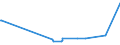 KN 52121310 /Exporte /Einheit = Preise (Euro/Bes. Maßeinheiten) /Partnerland: Elfenbeink. /Meldeland: Europäische Union /52121310:Gewebe aus Ã¼berwiegend, Jedoch < 85 ght Baumwolle, HauptsÃ¤chlich Oder AusschlieÃŸlich mit Flachs Gemischt, mit Einem Gewicht von <= 200 G/MÂ², GefÃ¤rbt