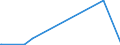 KN 52121310 /Exporte /Einheit = Preise (Euro/Bes. Maßeinheiten) /Partnerland: Nigeria /Meldeland: Europäische Union /52121310:Gewebe aus Ã¼berwiegend, Jedoch < 85 ght Baumwolle, HauptsÃ¤chlich Oder AusschlieÃŸlich mit Flachs Gemischt, mit Einem Gewicht von <= 200 G/MÂ², GefÃ¤rbt