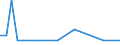 KN 52121390 /Exporte /Einheit = Preise (Euro/Bes. Maßeinheiten) /Partnerland: Ver.koenigreich(Nordirland) /Meldeland: Eur27_2020 /52121390:Gewebe aus Ã¼berwiegend, Jedoch < 85 ght Baumwolle, Anders als HauptsÃ¤chlich Oder AusschlieÃŸlich mit Chemiefasern Oder HauptsÃ¤chlich Oder AusschlieÃŸlich mit Flachs Gemischt, mit Einem Gewicht von <= 200 G/MÂ², GefÃ¤rbt