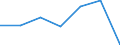 KN 52121390 /Exporte /Einheit = Preise (Euro/Bes. Maßeinheiten) /Partnerland: Schweiz /Meldeland: Eur27 /52121390:Gewebe aus Ã¼berwiegend, Jedoch < 85 ght Baumwolle, Anders als HauptsÃ¤chlich Oder AusschlieÃŸlich mit Chemiefasern Oder HauptsÃ¤chlich Oder AusschlieÃŸlich mit Flachs Gemischt, mit Einem Gewicht von <= 200 G/MÂ², GefÃ¤rbt