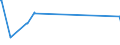KN 52121390 /Exporte /Einheit = Preise (Euro/Bes. Maßeinheiten) /Partnerland: Armenien /Meldeland: Eur27_2020 /52121390:Gewebe aus Ã¼berwiegend, Jedoch < 85 ght Baumwolle, Anders als HauptsÃ¤chlich Oder AusschlieÃŸlich mit Chemiefasern Oder HauptsÃ¤chlich Oder AusschlieÃŸlich mit Flachs Gemischt, mit Einem Gewicht von <= 200 G/MÂ², GefÃ¤rbt