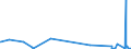 KN 52121390 /Exporte /Einheit = Preise (Euro/Bes. Maßeinheiten) /Partnerland: Kasachstan /Meldeland: Eur27_2020 /52121390:Gewebe aus Ã¼berwiegend, Jedoch < 85 ght Baumwolle, Anders als HauptsÃ¤chlich Oder AusschlieÃŸlich mit Chemiefasern Oder HauptsÃ¤chlich Oder AusschlieÃŸlich mit Flachs Gemischt, mit Einem Gewicht von <= 200 G/MÂ², GefÃ¤rbt