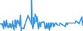 KN 52121390 /Exporte /Einheit = Preise (Euro/Bes. Maßeinheiten) /Partnerland: Serbien /Meldeland: Eur27_2020 /52121390:Gewebe aus Ã¼berwiegend, Jedoch < 85 ght Baumwolle, Anders als HauptsÃ¤chlich Oder AusschlieÃŸlich mit Chemiefasern Oder HauptsÃ¤chlich Oder AusschlieÃŸlich mit Flachs Gemischt, mit Einem Gewicht von <= 200 G/MÂ², GefÃ¤rbt