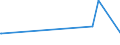 KN 52121390 /Exporte /Einheit = Preise (Euro/Bes. Maßeinheiten) /Partnerland: Burkina Faso /Meldeland: Eur15 /52121390:Gewebe aus Ã¼berwiegend, Jedoch < 85 ght Baumwolle, Anders als HauptsÃ¤chlich Oder AusschlieÃŸlich mit Chemiefasern Oder HauptsÃ¤chlich Oder AusschlieÃŸlich mit Flachs Gemischt, mit Einem Gewicht von <= 200 G/MÂ², GefÃ¤rbt