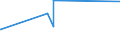 KN 52121390 /Exporte /Einheit = Preise (Euro/Bes. Maßeinheiten) /Partnerland: Elfenbeink. /Meldeland: Eur27_2020 /52121390:Gewebe aus Ã¼berwiegend, Jedoch < 85 ght Baumwolle, Anders als HauptsÃ¤chlich Oder AusschlieÃŸlich mit Chemiefasern Oder HauptsÃ¤chlich Oder AusschlieÃŸlich mit Flachs Gemischt, mit Einem Gewicht von <= 200 G/MÂ², GefÃ¤rbt