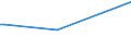 KN 52121390 /Exporte /Einheit = Preise (Euro/Bes. Maßeinheiten) /Partnerland: Benin /Meldeland: Eur15 /52121390:Gewebe aus Ã¼berwiegend, Jedoch < 85 ght Baumwolle, Anders als HauptsÃ¤chlich Oder AusschlieÃŸlich mit Chemiefasern Oder HauptsÃ¤chlich Oder AusschlieÃŸlich mit Flachs Gemischt, mit Einem Gewicht von <= 200 G/MÂ², GefÃ¤rbt