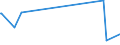 KN 52121390 /Exporte /Einheit = Preise (Euro/Bes. Maßeinheiten) /Partnerland: S.tome /Meldeland: Europäische Union /52121390:Gewebe aus Ã¼berwiegend, Jedoch < 85 ght Baumwolle, Anders als HauptsÃ¤chlich Oder AusschlieÃŸlich mit Chemiefasern Oder HauptsÃ¤chlich Oder AusschlieÃŸlich mit Flachs Gemischt, mit Einem Gewicht von <= 200 G/MÂ², GefÃ¤rbt