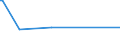 KN 52121390 /Exporte /Einheit = Preise (Euro/Bes. Maßeinheiten) /Partnerland: Uganda /Meldeland: Eur27_2020 /52121390:Gewebe aus Ã¼berwiegend, Jedoch < 85 ght Baumwolle, Anders als HauptsÃ¤chlich Oder AusschlieÃŸlich mit Chemiefasern Oder HauptsÃ¤chlich Oder AusschlieÃŸlich mit Flachs Gemischt, mit Einem Gewicht von <= 200 G/MÂ², GefÃ¤rbt