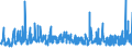 KN 52121410 /Exporte /Einheit = Preise (Euro/Bes. Maßeinheiten) /Partnerland: Belgien /Meldeland: Eur27_2020 /52121410:Gewebe aus Ã¼berwiegend, Jedoch < 85 ght Baumwolle, HauptsÃ¤chlich Oder AusschlieÃŸlich mit Flachs Gemischt, mit Einem Gewicht von <= 200 G/MÂ², Buntgewebt
