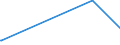 KN 52121410 /Exporte /Einheit = Preise (Euro/Bes. Maßeinheiten) /Partnerland: Island /Meldeland: Eur15 /52121410:Gewebe aus Ã¼berwiegend, Jedoch < 85 ght Baumwolle, HauptsÃ¤chlich Oder AusschlieÃŸlich mit Flachs Gemischt, mit Einem Gewicht von <= 200 G/MÂ², Buntgewebt