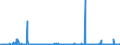 KN 52121410 /Exporte /Einheit = Preise (Euro/Bes. Maßeinheiten) /Partnerland: Schweden /Meldeland: Eur27_2020 /52121410:Gewebe aus Ã¼berwiegend, Jedoch < 85 ght Baumwolle, HauptsÃ¤chlich Oder AusschlieÃŸlich mit Flachs Gemischt, mit Einem Gewicht von <= 200 G/MÂ², Buntgewebt