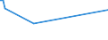 KN 52121410 /Exporte /Einheit = Preise (Euro/Bes. Maßeinheiten) /Partnerland: Serb.-mont. /Meldeland: Eur15 /52121410:Gewebe aus Ã¼berwiegend, Jedoch < 85 ght Baumwolle, HauptsÃ¤chlich Oder AusschlieÃŸlich mit Flachs Gemischt, mit Einem Gewicht von <= 200 G/MÂ², Buntgewebt