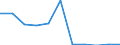 KN 52121490 /Exporte /Einheit = Preise (Euro/Bes. Maßeinheiten) /Partnerland: Belgien/Luxemburg /Meldeland: Eur27 /52121490:Gewebe aus Ã¼berwiegend, Jedoch < 85 ght Baumwolle, Anders als HauptsÃ¤chlich Oder AusschlieÃŸlich mit Chemiefasern Oder HauptsÃ¤chlich Oder AusschlieÃŸlich mit Flachs Gemischt, mit Einem Gewicht von <= 200 G/MÂ², Buntgewebt