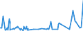 KN 52121510 /Exporte /Einheit = Preise (Euro/Bes. Maßeinheiten) /Partnerland: Luxemburg /Meldeland: Eur27_2020 /52121510:Gewebe aus Ã¼berwiegend, Jedoch < 85 ght Baumwolle, HauptsÃ¤chlich Oder AusschlieÃŸlich mit Flachs Gemischt, mit Einem Gewicht von <= 200 G/MÂ², Bedruckt