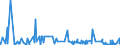 KN 52121510 /Exporte /Einheit = Preise (Euro/Bes. Maßeinheiten) /Partnerland: Tuerkei /Meldeland: Eur27_2020 /52121510:Gewebe aus Ã¼berwiegend, Jedoch < 85 ght Baumwolle, HauptsÃ¤chlich Oder AusschlieÃŸlich mit Flachs Gemischt, mit Einem Gewicht von <= 200 G/MÂ², Bedruckt