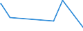 KN 52121510 /Exporte /Einheit = Preise (Euro/Bes. Maßeinheiten) /Partnerland: Albanien /Meldeland: Eur27_2020 /52121510:Gewebe aus Ã¼berwiegend, Jedoch < 85 ght Baumwolle, HauptsÃ¤chlich Oder AusschlieÃŸlich mit Flachs Gemischt, mit Einem Gewicht von <= 200 G/MÂ², Bedruckt