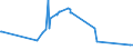 KN 52121510 /Exporte /Einheit = Preise (Euro/Bes. Maßeinheiten) /Partnerland: Aegypten /Meldeland: Europäische Union /52121510:Gewebe aus Ã¼berwiegend, Jedoch < 85 ght Baumwolle, HauptsÃ¤chlich Oder AusschlieÃŸlich mit Flachs Gemischt, mit Einem Gewicht von <= 200 G/MÂ², Bedruckt