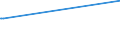 KN 52121510 /Exporte /Einheit = Preise (Euro/Bes. Maßeinheiten) /Partnerland: Senegal /Meldeland: Europäische Union /52121510:Gewebe aus Ã¼berwiegend, Jedoch < 85 ght Baumwolle, HauptsÃ¤chlich Oder AusschlieÃŸlich mit Flachs Gemischt, mit Einem Gewicht von <= 200 G/MÂ², Bedruckt