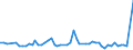 KN 52121510 /Exporte /Einheit = Preise (Euro/Bes. Maßeinheiten) /Partnerland: Ghana /Meldeland: Eur15 /52121510:Gewebe aus Ã¼berwiegend, Jedoch < 85 ght Baumwolle, HauptsÃ¤chlich Oder AusschlieÃŸlich mit Flachs Gemischt, mit Einem Gewicht von <= 200 G/MÂ², Bedruckt