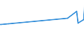 KN 52121510 /Exporte /Einheit = Preise (Euro/Bes. Maßeinheiten) /Partnerland: Honduras /Meldeland: Eur27_2020 /52121510:Gewebe aus Ã¼berwiegend, Jedoch < 85 ght Baumwolle, HauptsÃ¤chlich Oder AusschlieÃŸlich mit Flachs Gemischt, mit Einem Gewicht von <= 200 G/MÂ², Bedruckt