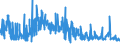 CN 52121590 /Exports /Unit = Prices (Euro/suppl. units) /Partner: Poland /Reporter: Eur27_2020 /52121590:Woven Fabrics of Cotton, Containing Predominantly, but < 85% Cotton by Weight, Other Than Those Mixed Principally or Solely With Man-made Fibres or Principally or Solely With Flax, Weighing <= 200 G/MÂ², Printed