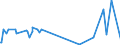 KN 52122190 /Exporte /Einheit = Preise (Euro/Bes. Maßeinheiten) /Partnerland: Luxemburg /Meldeland: Europäische Union /52122190:Gewebe aus Ã¼berwiegend, Jedoch < 85 ght Baumwolle, Anders als HauptsÃ¤chlich Oder AusschlieÃŸlich mit Chemiefasern Oder HauptsÃ¤chlich Oder AusschlieÃŸlich mit Flachs Gemischt, mit Einem Gewicht von > 200 G/MÂ², Roh