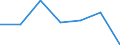 KN 52122190 /Exporte /Einheit = Preise (Euro/Bes. Maßeinheiten) /Partnerland: Schweiz /Meldeland: Eur27 /52122190:Gewebe aus Ã¼berwiegend, Jedoch < 85 ght Baumwolle, Anders als HauptsÃ¤chlich Oder AusschlieÃŸlich mit Chemiefasern Oder HauptsÃ¤chlich Oder AusschlieÃŸlich mit Flachs Gemischt, mit Einem Gewicht von > 200 G/MÂ², Roh
