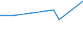 KN 52122190 /Exporte /Einheit = Preise (Euro/Bes. Maßeinheiten) /Partnerland: Malta /Meldeland: Europäische Union /52122190:Gewebe aus Ã¼berwiegend, Jedoch < 85 ght Baumwolle, Anders als HauptsÃ¤chlich Oder AusschlieÃŸlich mit Chemiefasern Oder HauptsÃ¤chlich Oder AusschlieÃŸlich mit Flachs Gemischt, mit Einem Gewicht von > 200 G/MÂ², Roh